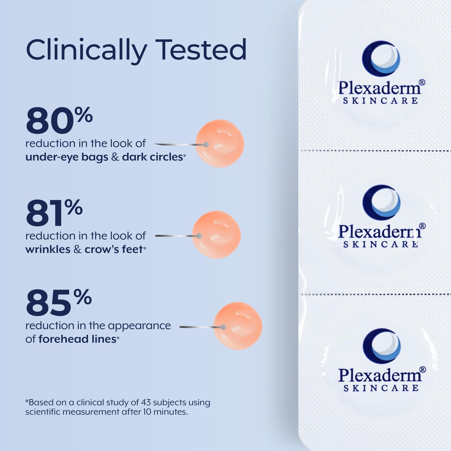 Plexaderm Rapid Reduction Eye Serum – Instantly Reduces Under-Eye Bags, Wrinkles, Dark Circles & Fine Lines, 30 Single-Use Pods