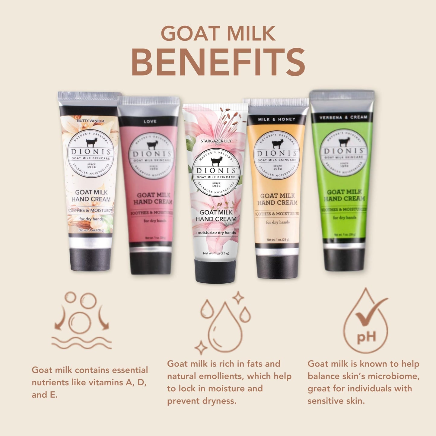 Dionis Goat Milk Hand Cream Gift Set – Assorted Scented Travel Lotions in Gift Box, Cruelty-Free Moisturizing Skincare for Dry Hands, Inspire 2024