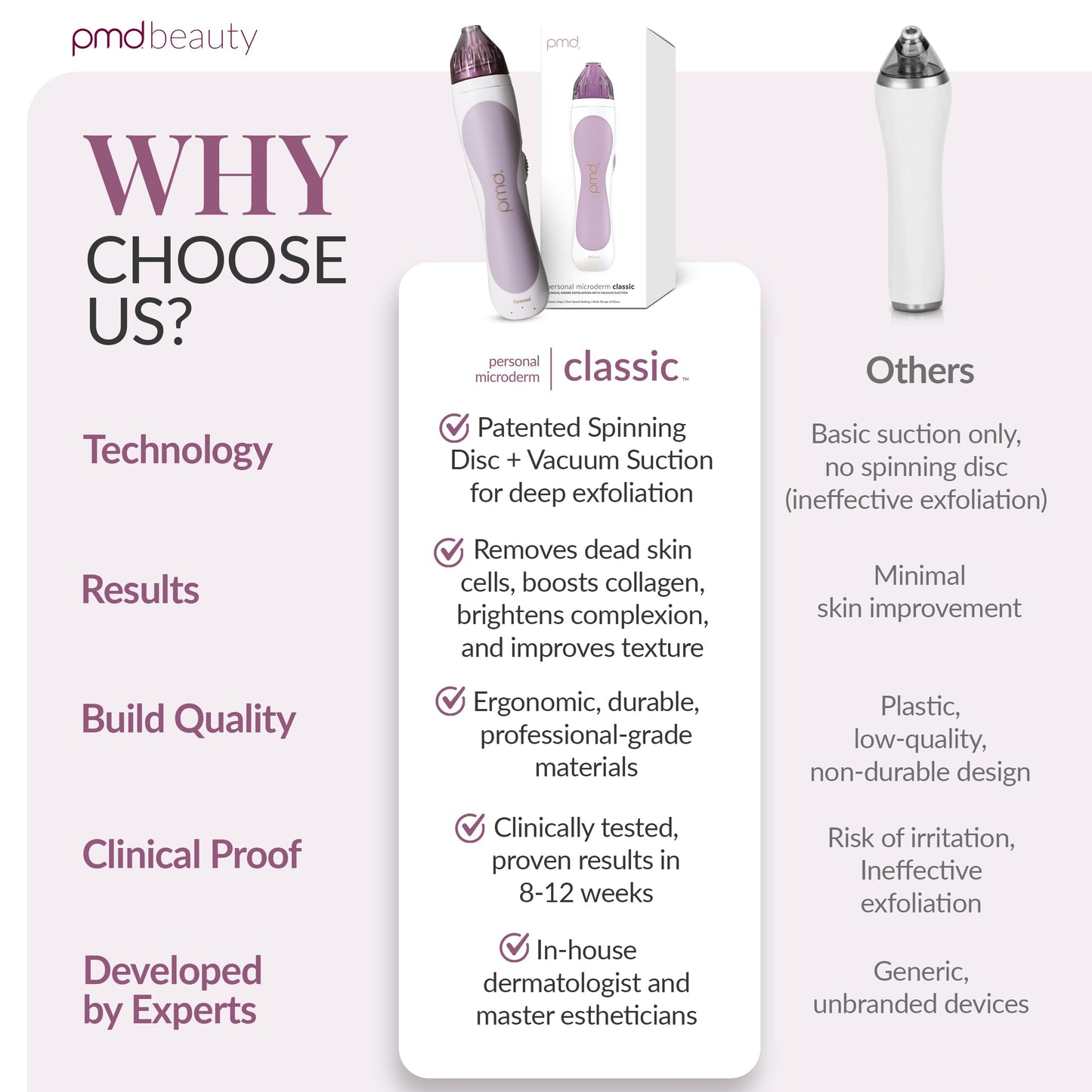 PMD Personal Microderm Classic for At-Home Use, Facial Exfoliator Tool, Microdermabrasion Machine Kit for Face and Body Skincare, Lavender