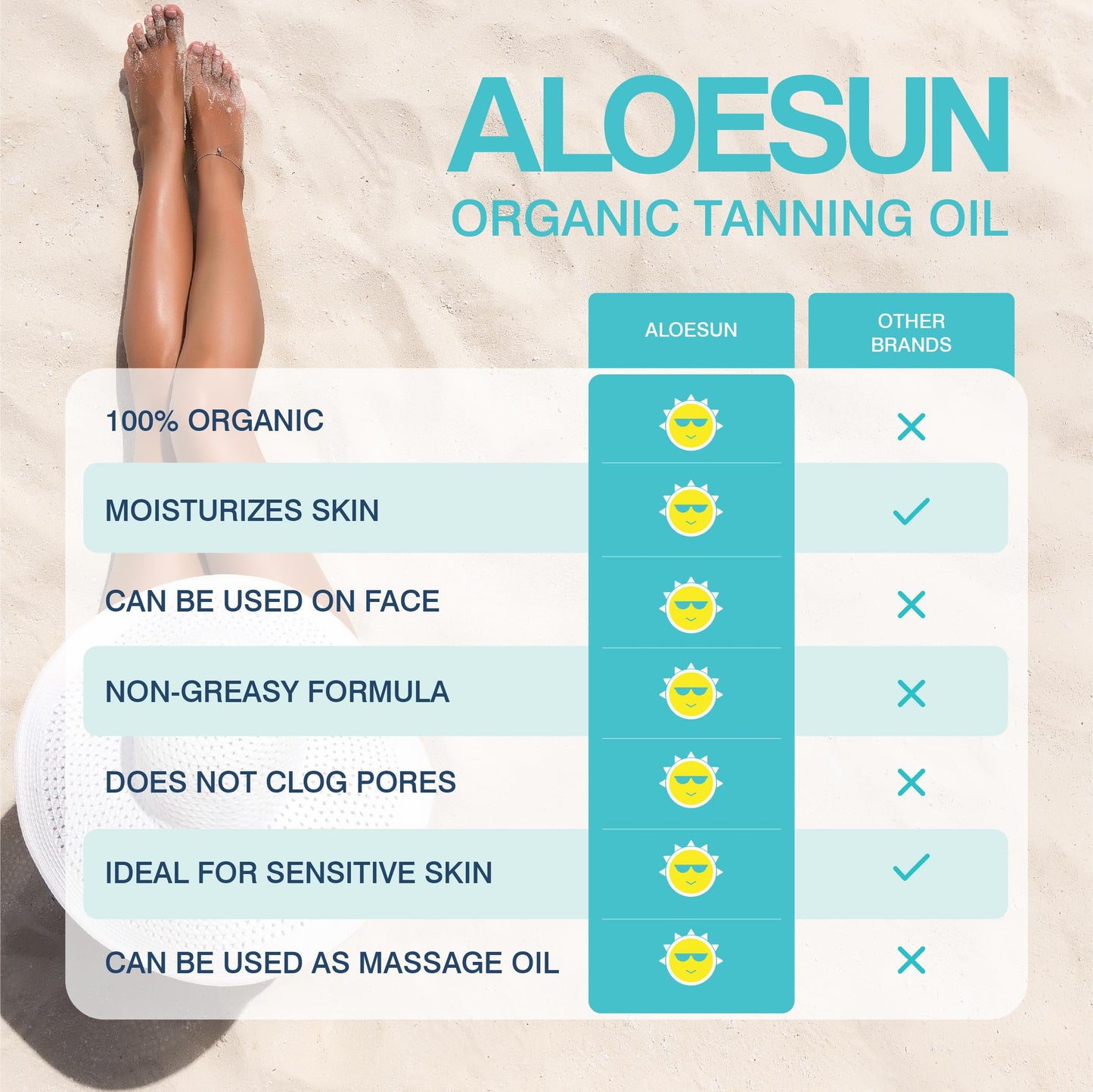 ALOESUN Organic Coconut Tanning Oil Spray 3.4 Oz – Deep Natural Tan Accelerator with Lavender Oil – Hydrating, Non-Greasy, Vegan & Travel-Friendly