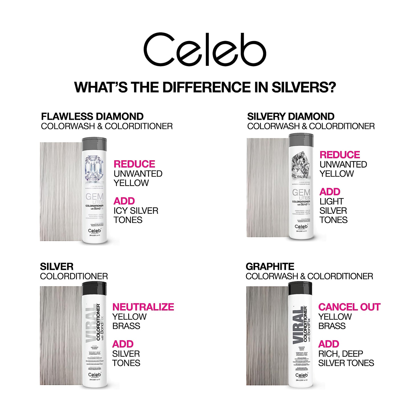 Celeb Luxury Colorwash Color Depositing Conditioner - Color Refresher , Vegan Hair Dye Mask, Bondfix Bond Rebuilder, Gem Lites Silvery Diamond