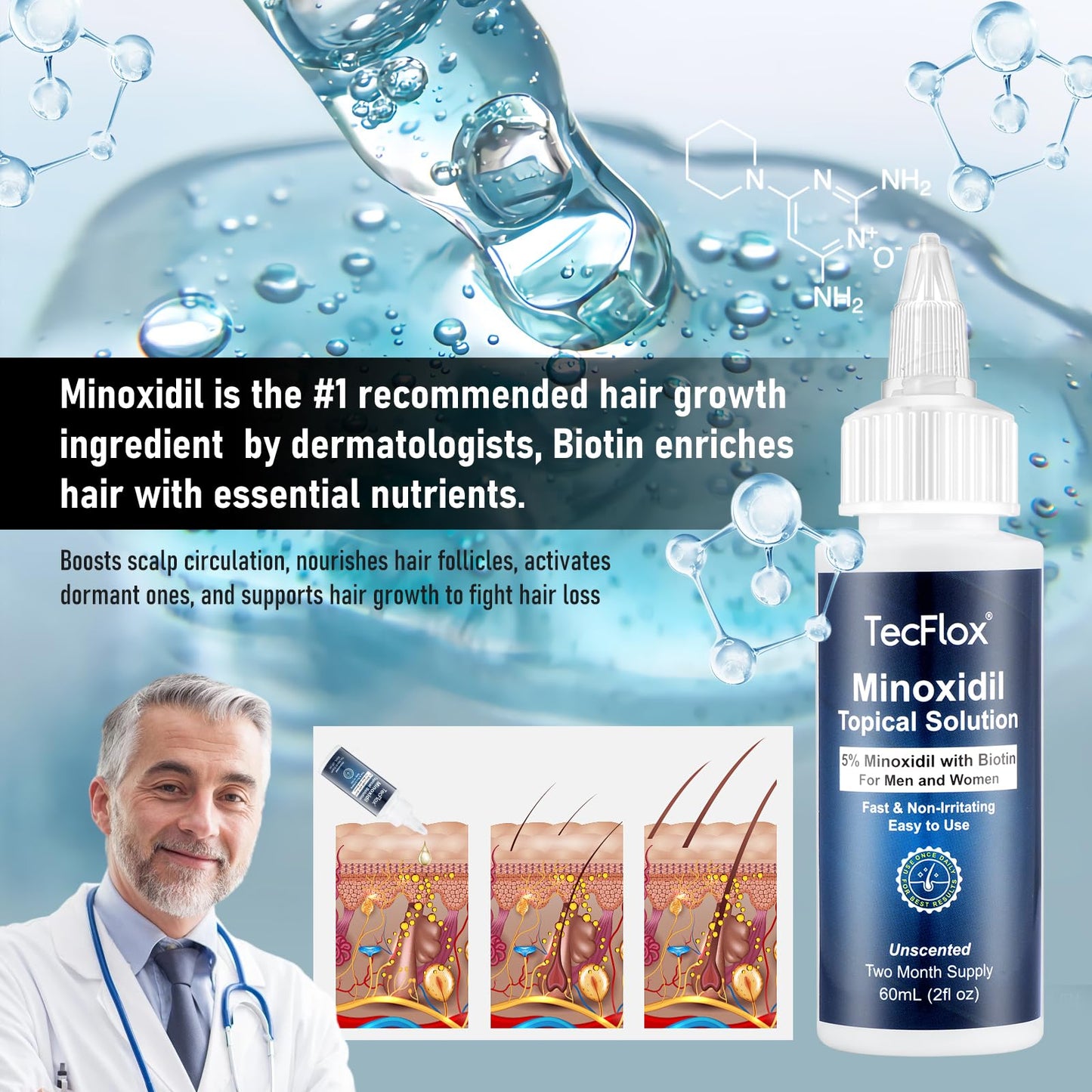 TecFlox 5% Minoxidil with Biotin for Men & Women | Beard & Hair Growth Serum | Unisex 2-Pack (4 fl oz, 4-Month Supply)
