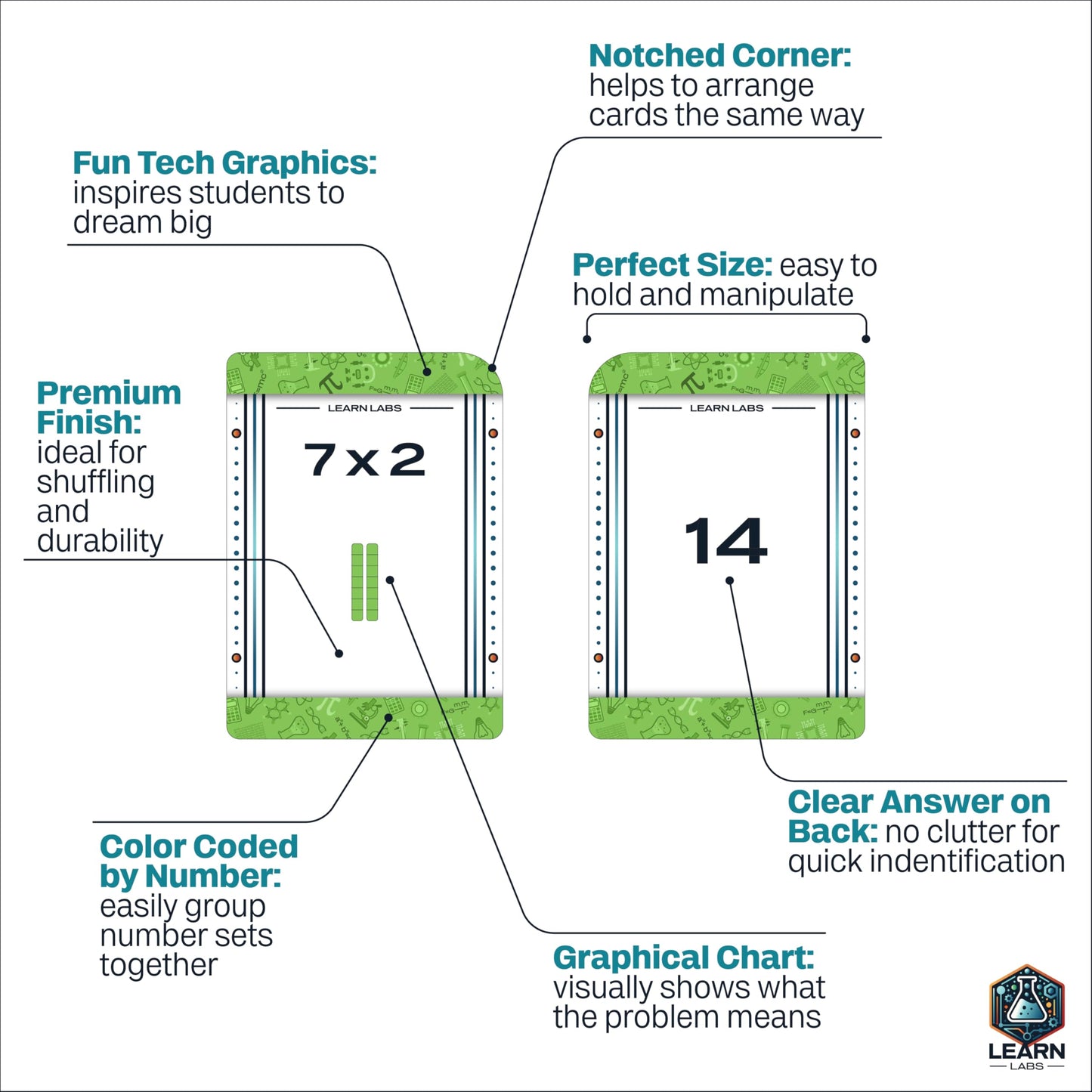 Multiplication Flash Cards 0-12, Complete Set of 169 Cards