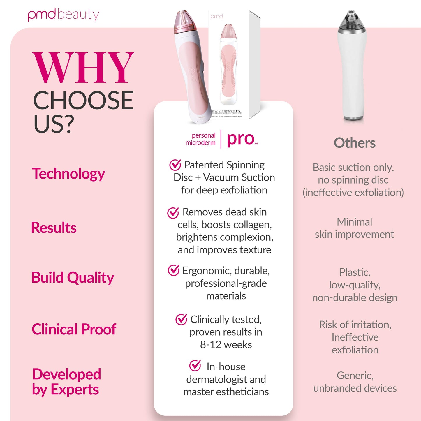 PMD Personal Microderm Pro - At-Home Microdermabrasion Machine with Kit for Face & Body -5 Piece set(Pack of 1), Blush