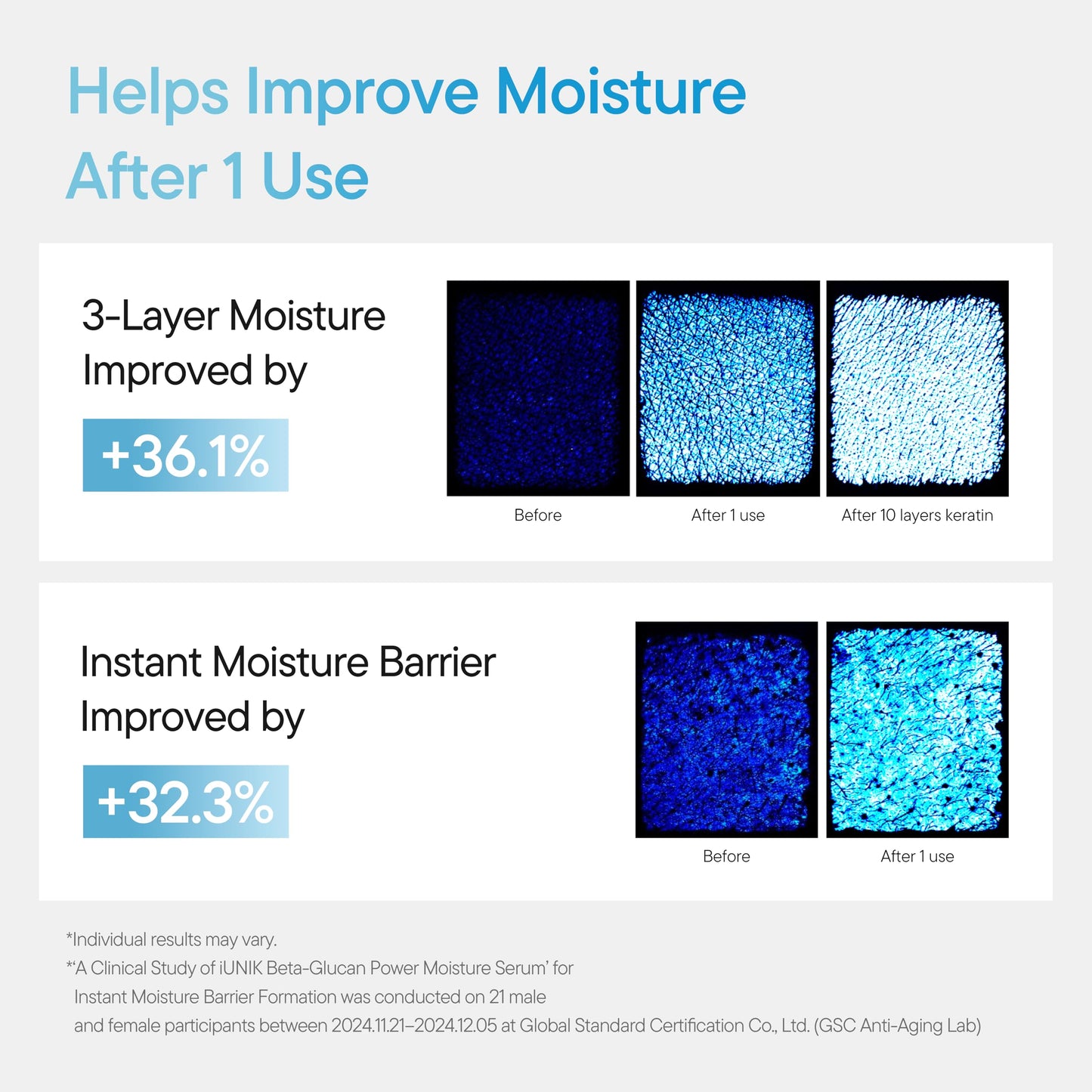 IUNIK Beta-Glucan Power Deep Moisture Serum – Vegan, Intense Hydration, Mushroom & Yeast Extracts for Dry, Mature, Sensitive Skin