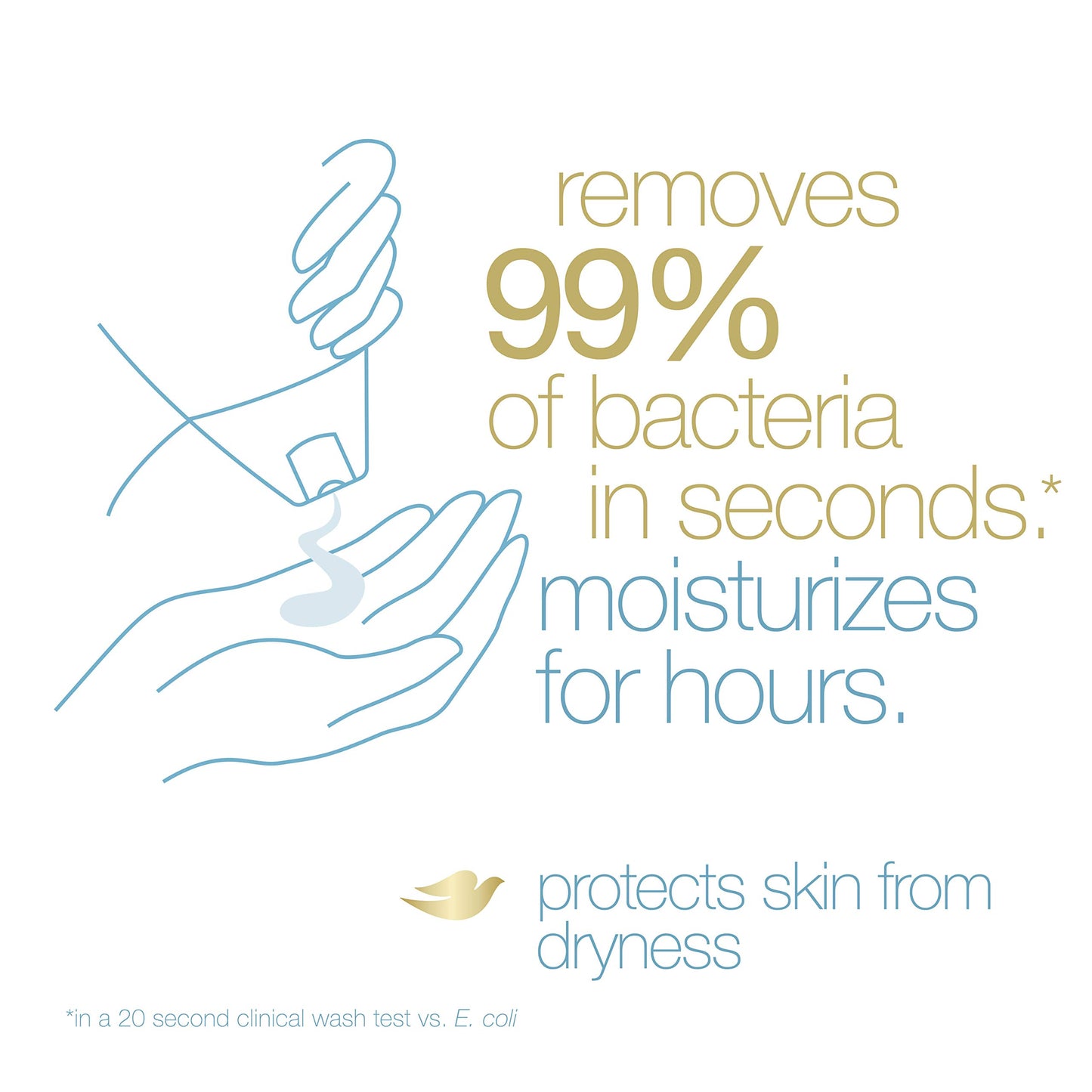 Dove Beauty Bar Soap Antibacterial Care 6 Count For Clean, Moisturized Skin, Removes Bacteria 3.75 oz