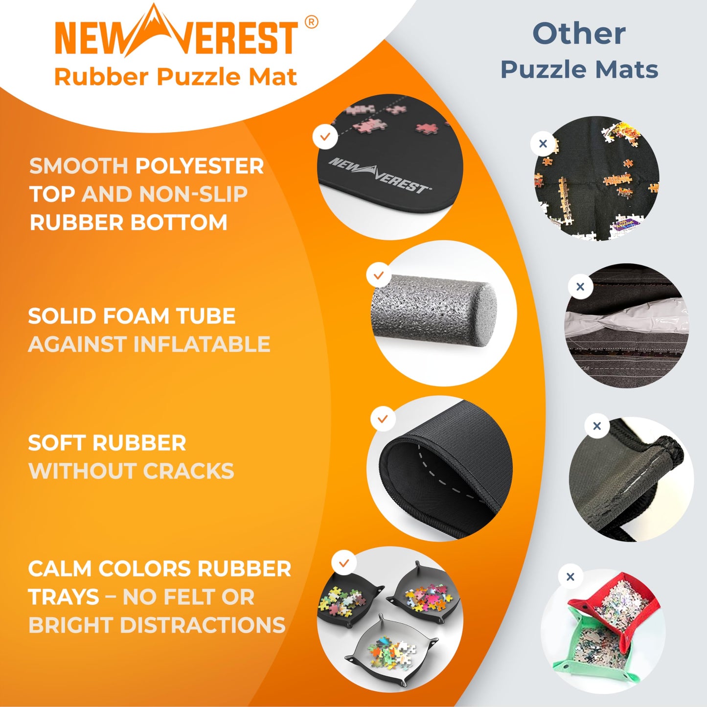 Newverest Jigsaw Puzzle Mat Roll-Up – 46"x26" Saver Pad for Up to 1500 Pieces, Non-Slip, Includes 3 Sorting Trays & Travel Storage Bag